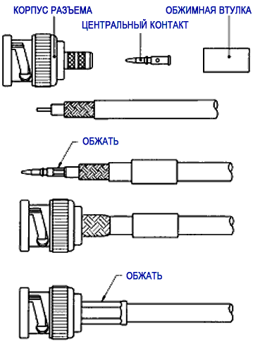 Bnc разъем схема